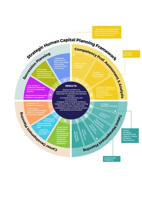 Strategic Human Capital Planning Framework By Evelina Angelova Issuu
