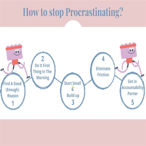 Procrastination Signs Hot Sex Picture