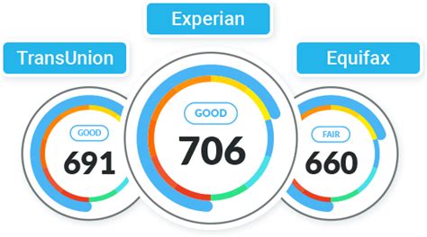 Get Your Credit Scores Now (With images) | Credit score, Experian credit report, Credit monitoring