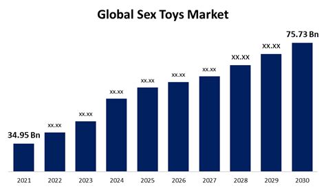 Global Sex Toys Market Size Share Analysis Forecast 2030