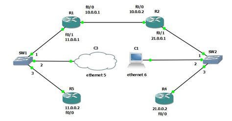 Cisco Commands Connecting Two Routers In Different Networks Via