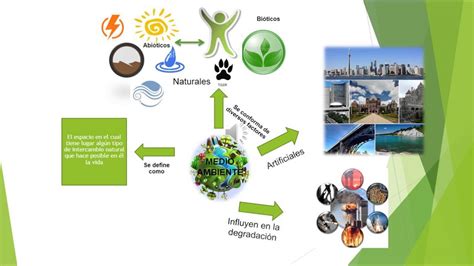 Zonificación Ecológica Económica Slide Set