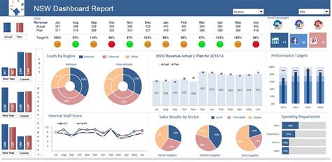 Download free excel dashboard templates, inclusive of financial, kpi, project management, sales, hr, seo, and customer report examples. Traffic Light Excel Dashboard — Excel Dashboards VBA and more