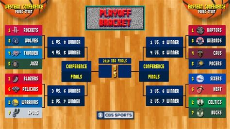 2018 Nba Playoffs Bracket Path To The Nba Finals For All 16 Postseason Teams