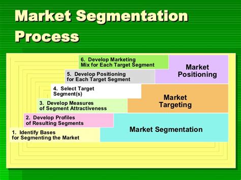 Gwi's guide explains what it is, how to do it, and why it's so important. Introduction to Market Segmentation