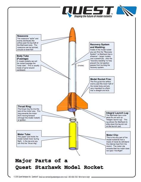 Major Parts Of A Quest Starhawk Model Rocket Model Rocketry Body