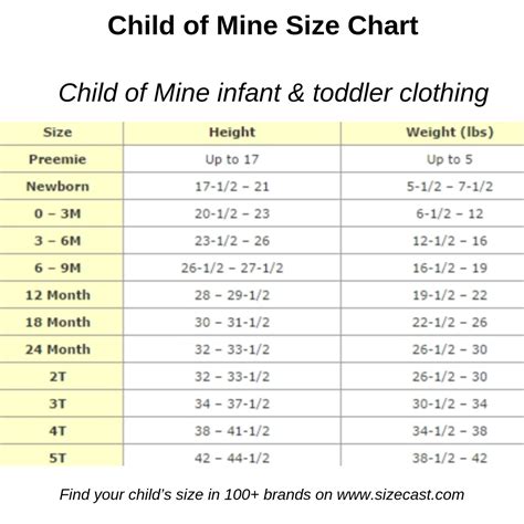 Deciding which baby clothing sizes to get is tough, particularly the we had over 70% of the baby clothes ready for the first year before she came home. A Comprehensive Overview on Home Decoration in 2020 ...