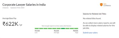 Average Corporate Lawyer Salary In India For Freshers And Experienced In