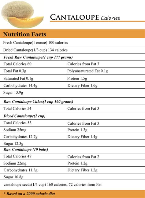 Keep reading to learn more about each unit of measure. How Many Calories in Cantaloupe - How Many Calories Counter