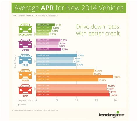 Interest rate for used cars. Your Credit Score & Your Auto Loan: 4 Things You Can Do To ...