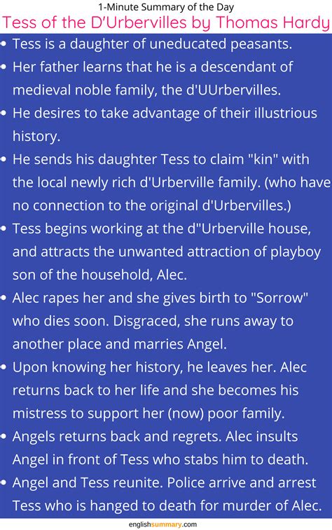 Tess Of The D Urbervilles Summary - tess of d'urbervilles summary by Thomas Hardy. | Teaching literature, A