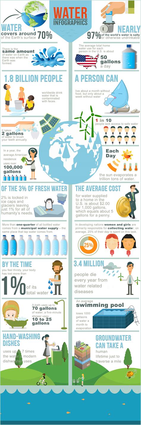 20 More Amazing Water Facts