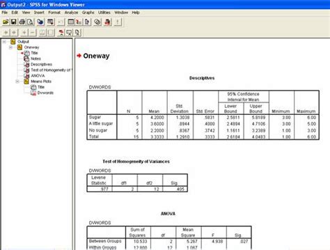 How Do I Analyze Data In Spss For A Way Between Subjects Anova