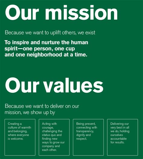 To inspire and nurture the human spirit— one person, one cup and one neighborhood at a time. Starbucks Marketing Strategy: 6 Ways to Espresso Your ...