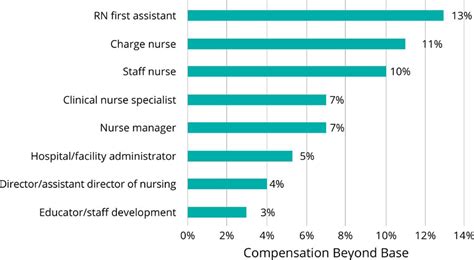 19 Average Nurse Salary Nc Average List Jobs Salary