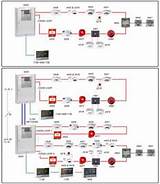 Fire Alarm System Loops