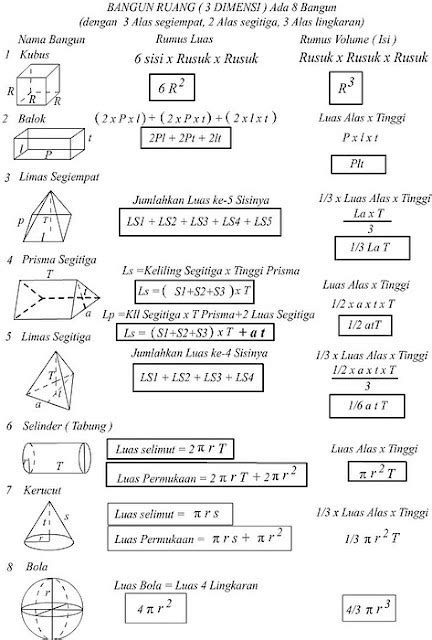 Matematikasd Volume Dan Luas Permukaan Bangun Ruang