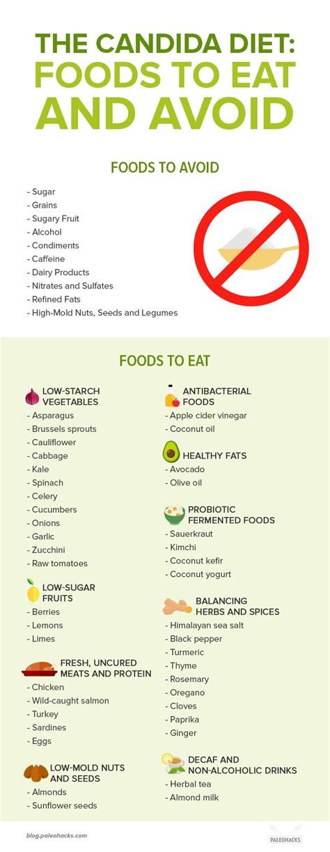 The Candida Diet Foods To Eat And Avoid To Heal Your Gut Candida Diet
