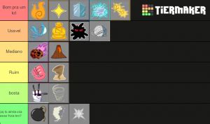 All available working roblox blox piece codes in 2020 to become a master or devil fruit. Blox Piece Demon Fruits Tier List (Community Rank) - TierMaker