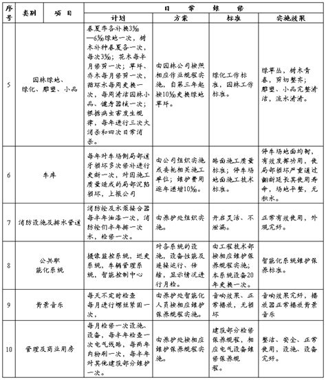 物业维修工作计划（八篇） 范文118