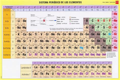 Kimika Tabla Periodica De Los Elementos Images And Photos Finder