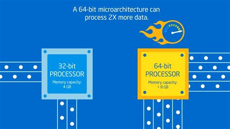 What Is The Difference Between 32 Bit And 64 Bit Processors Or Os
