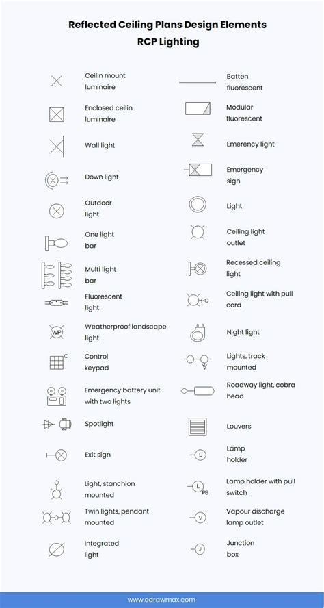 Lighting Fixture Symbols