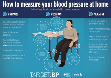 How To Measure Your Blood Pressure At Home 1 Prepare Grepmed