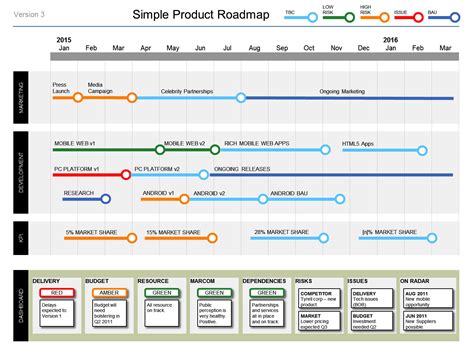 Simple Product Roadmap Template To Download