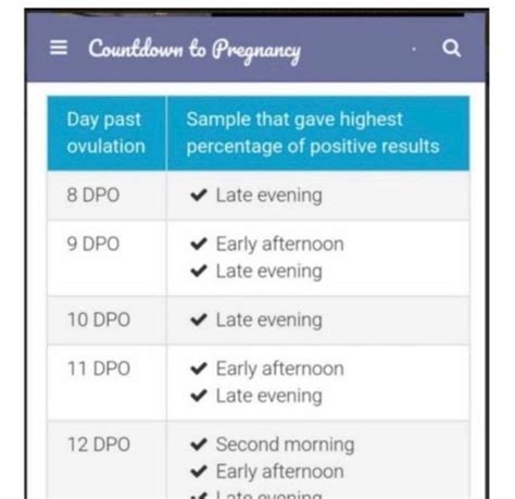 15 Dpo Symptoms Countdown To Pregnancy Pregnancysymptoms