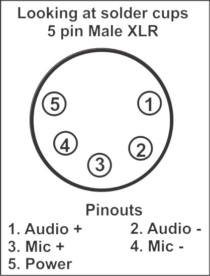Xlr Pinout Wiring Diagram Male And Female Connector