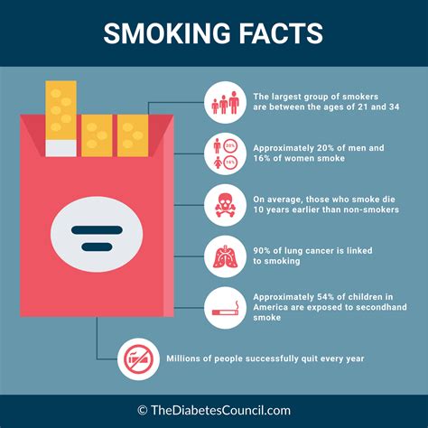 smoking facts smoking room
