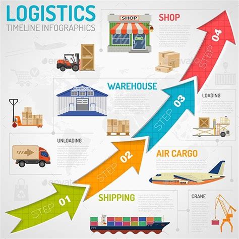 Logistics Infographics Supply Chain Infographic Logistics Management
