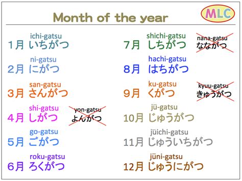Month Of The Year Mlc Japanese Language School In Tokyo