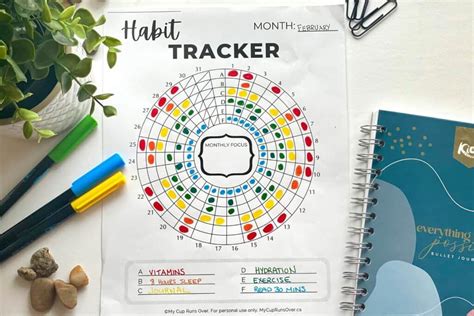Free Printable Circle Habit Tracker Template My Cup Runs Over
