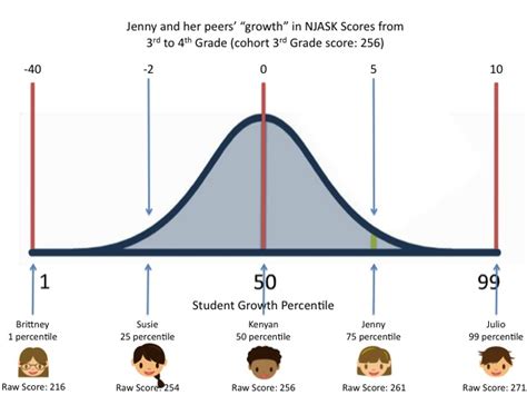 Why Test Scores Cant Evaluate Teachers National Education Policy Center