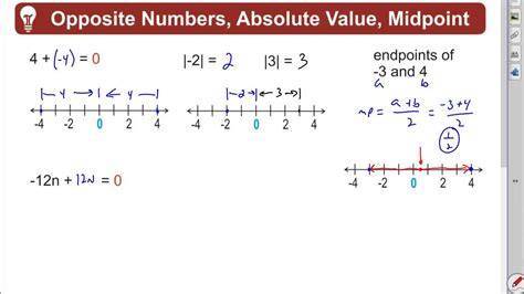Opposite Of Absolute Value Math