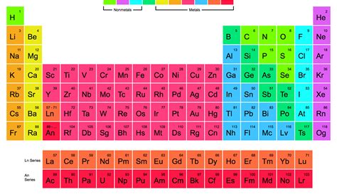 Periodic Table Of Elements Big Pictures Elcho Table