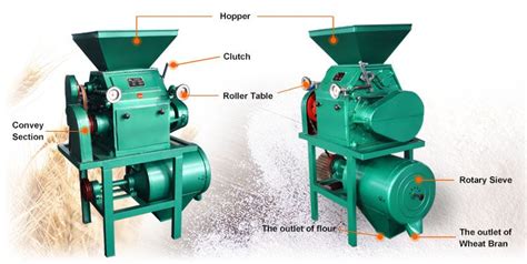 Best Electric Wheat Grinder Machine Grain Mill Unit For Sale