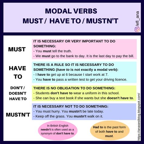 Ana S ESL Blog Modal Verbs For ESO 3 Students