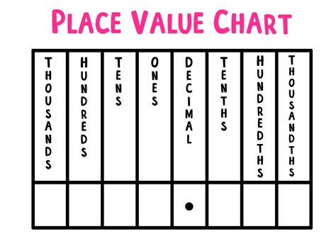 Printable 5th Grade Decimal Place Value Chart Place Value Games For