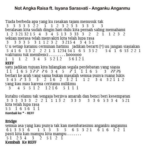 Kemampuan ini sangat berguna dan sangat bisa dirasakan manfaatnya apalagi ketika sudah lancar tentu saja simbol dari jenis not ini adalah angka karena itulah disebut sebagai not angka. Not Angka.lagu Dari Pulau.dan Benua / The Romp Family 25 Trend Terbaru Not Angka Lagu Natal Dari ...