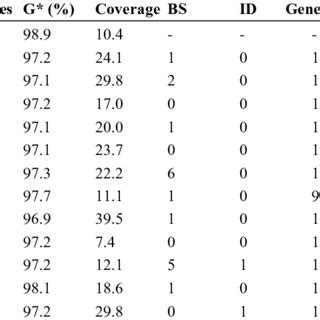 In general, the mutation rate in eukaryotes and bacteria is roughly 10 −8 per base pair per generation. (PDF) ***PREPRINT-THIS IS NOT THE FINAL VERSION OF THE ...