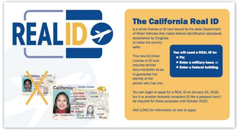 What You Need To Know About The New Ca Real Id