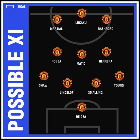 With arsenal to come this weekend, however, he may only make the bench here. Man United possible line up against Arsenal - Sun 10 Mar ...