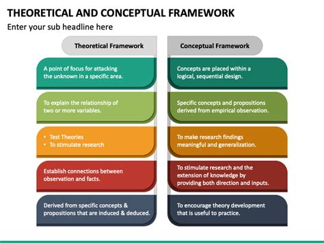 Theoretical And Conceptual Framework Powerpoint Template Ppt Slides