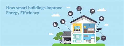 Building A Digital Ecosystem How Smart Buildings Improve Energy