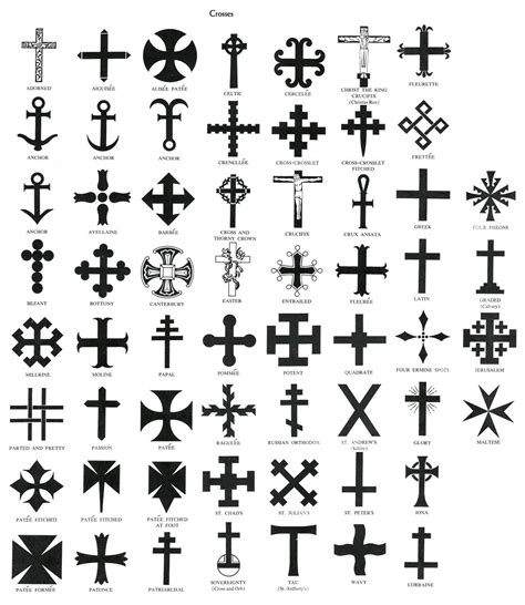 Crosses Charts From W Ellwood Postss Saints Signs And Symbols