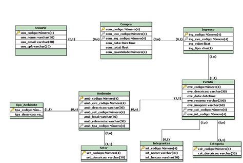 Oracle Development Flashes Modelos de BBDD II Modelo Entidad Relación I Conceptos Básicos