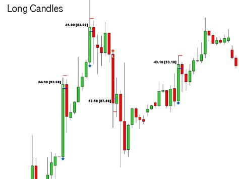 Buy The Candlestick Patterns For Mt5 Technical Indicator For